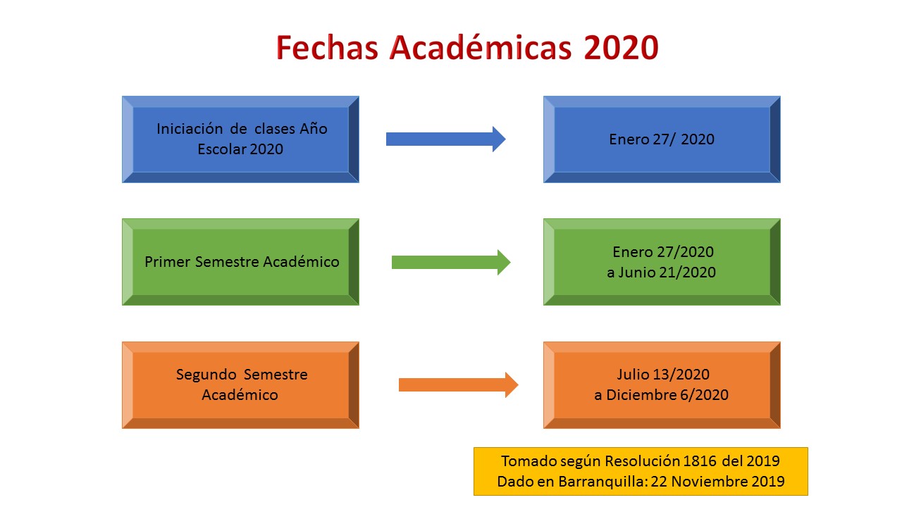 nayicabla2020